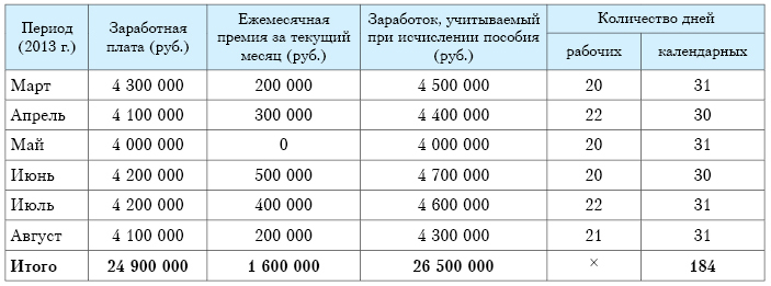 В excel расчет пособия по временной нетрудоспособности